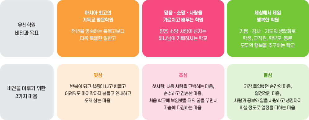 교육목표 이미지