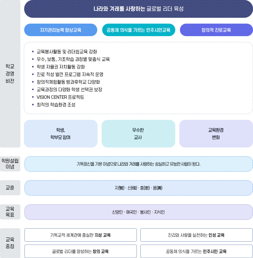 학교특색사업 이미지